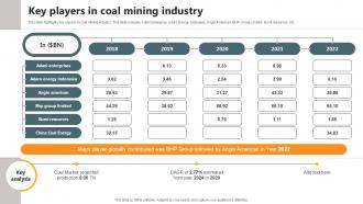 Key Players In Coal Mining Industry Ppt Template