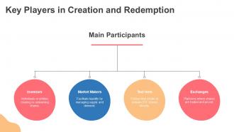 Key Players In Creation And Redemption Trading PPT Summary ACP
