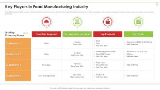 Key Players In Food Manufacturing Industry 4 0 Application Production