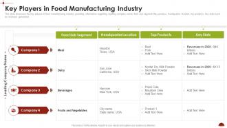 Key Players In Food Manufacturing Industry Comprehensive Analysis