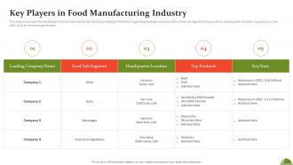 Key Players In Food Manufacturing Industry Ppt Powerpoint Presentation File Example File