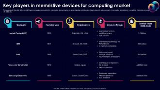 Key Players In Memristive Devices For Computing Market Ppt Example