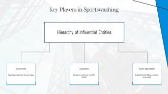 Key Players In Sportswashing PPT PowerPoint ST AI SS