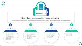 Key Players Involved In Music Marketing Artists Guide For Understanding PPT Example MKT SS