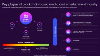 Key Players Of Blockchain Based Media And Entertainment Role Of Blockchain In Media BCT SS