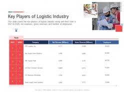 Key Players Of Logistic Industry Inbound Outbound Logistics Management Process Ppt Elements