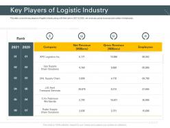 Key players of logistic industry trucking company ppt slides