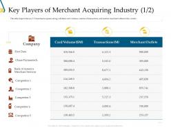Key players of merchant acquiring industry data ppt gallery inspiration