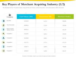 Key players of merchant acquiring industry data ppt inspiration