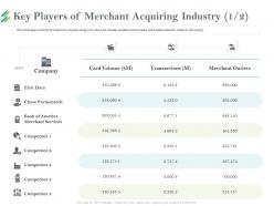 Key players of merchant acquiring industry data ppt powerpoint presentation inspiration example file