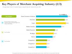 Key Players Of Merchant Acquiring Industry Insights Ppt Visual Aids