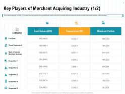 Key players of merchant acquiring industry l1993 ppt powerpoint template background designs