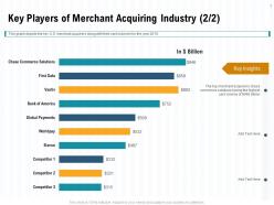 Key players of merchant acquiring industry l1994 ppt powerpoint presentation ideas styles