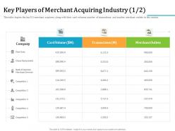 Key players of merchant acquiring industry m2331 ppt powerpoint presentation icon graphics design