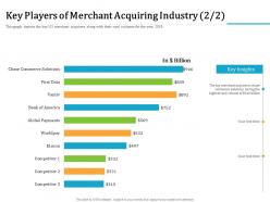 Key players of merchant acquiring industry m2332 ppt powerpoint presentation styles gridlines