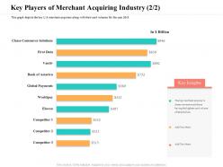 Key players of merchant acquiring industry m2398 ppt powerpoint presentation background images