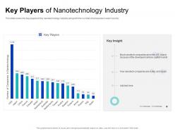 Key players of nanotechnology industry italy spain ppt powerpoint presentation pictures designs