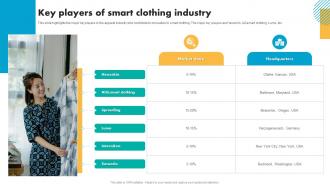 Key Players Of Smart Clothing Industry