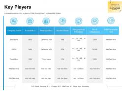 Key players ppt powerpoint presentation summary example introduction