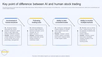 Key Point Of Difference Between Ai And Human Stock Trading Ai Finance Use Cases AI SS V