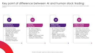 Key Point Of Difference Between AI The Future Of Finance Is Here AI Driven AI SS V