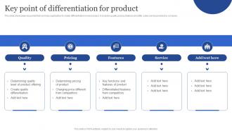 Key Point Of Differentiation For Product Porters Generic Strategies For Targeted And Narrow