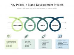 Key Points In Brand Development Process
