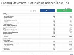 Key Points To Consider While Selling Franchise Financial Statements Consolidated Balance Sheet Cash