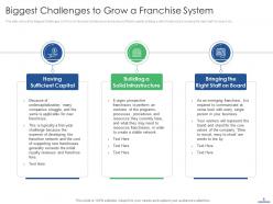 Key points to consider while selling franchise powerpoint presentation slides