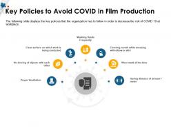 Key policies to avoid covid in film production wear mask ppt powerpoint presentation icon files