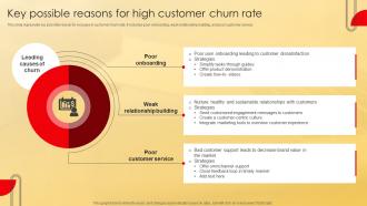 Key Possible Reasons For High Customer Churn Rate Deployment Effective Credit Stratergy Ss