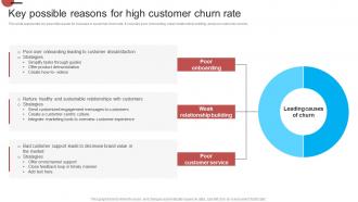 Key Possible Reasons For High Customer Churn Rate Introduction Of Effective Strategy SS V