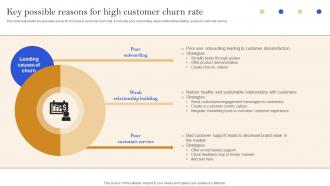 Key Possible Reasons For High Customer Implementation Of Successful Credit Card Strategy SS V