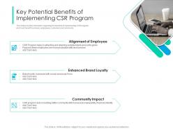 Key potential benefits of implementing csr program integrating csr ppt designs