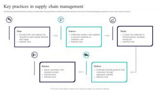 Key Practices In Supply Chain Management