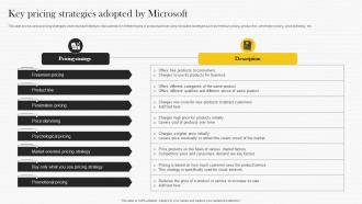 Key Pricing Strategies Adopted By Microsoft Strategy Analysis To Understand Strategy Ss V