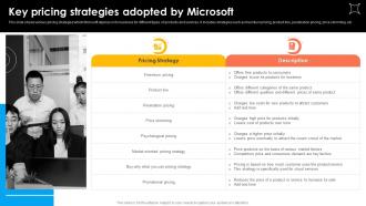 Key Pricing Strategies Adopted By Microsoft Strategy For Continuous Business Growth Strategy Ss