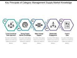 Key principals of category management supply market knowledge