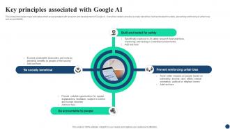 Key Principles Associated AI Google For Business A Comprehensive Guide AI SS V