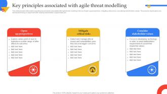 Key Principles Associated With Agile Threat Modelling Guide To Manage Responsible Technology Playbook