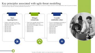 Key Principles Associated With Agile Threat Modelling Playbook To Mitigate Negative Of Technology