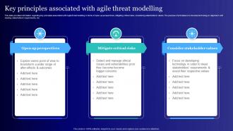 Key Principles Associated With Agile Threat Usage Of Technology Ethically