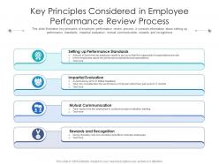 Key principles considered in employee performance review process