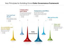 Key principles for building good data governance framework