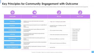 Key Principles For Community Engagement With Outcome