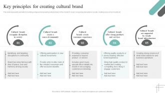 Key Principles For Creating Cultural Brand Cultural Branding Guide To Build Better Customer Relationship