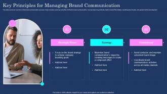 Key Principles For Managing Brand Communication Brand Communication Plan