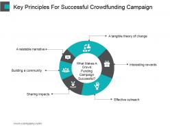 Key principles for successful crowdfunding campaign powerpoint images