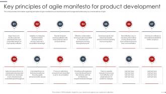 Key Principles Of Agile Manifesto For Product Development Agile Project Management Playbook