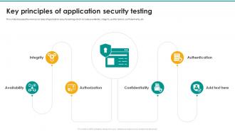 Key Principles Of Application Security Testing